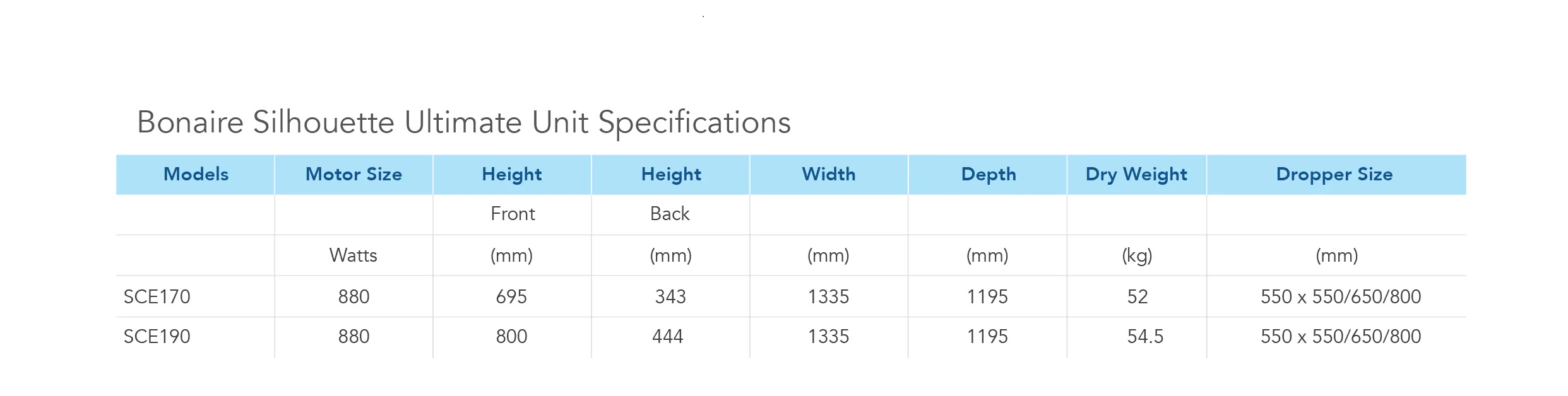 Bonaire_Silhouette_Ultimate_Unit_Specifications